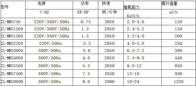 微纳米参数规格.png